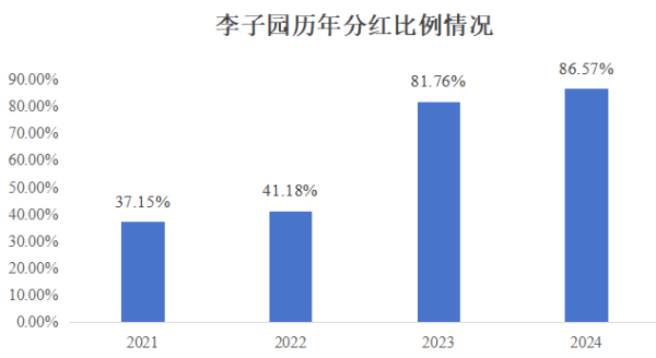 天创网  李子园2024年分红率创历史新高 产品切入零糖零脂零卡健康赛道