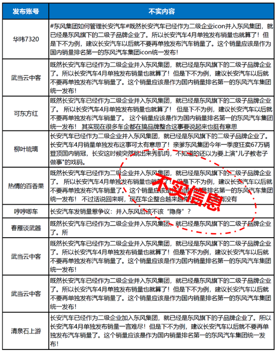 永信策略 谁在逼着长安发声？